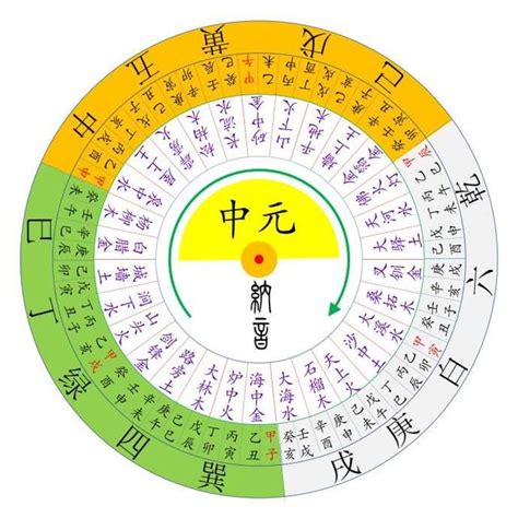 火運年|九運玄學｜踏入九運未來20年有甚麼衝擊？邊4種人最旺？7大屬 